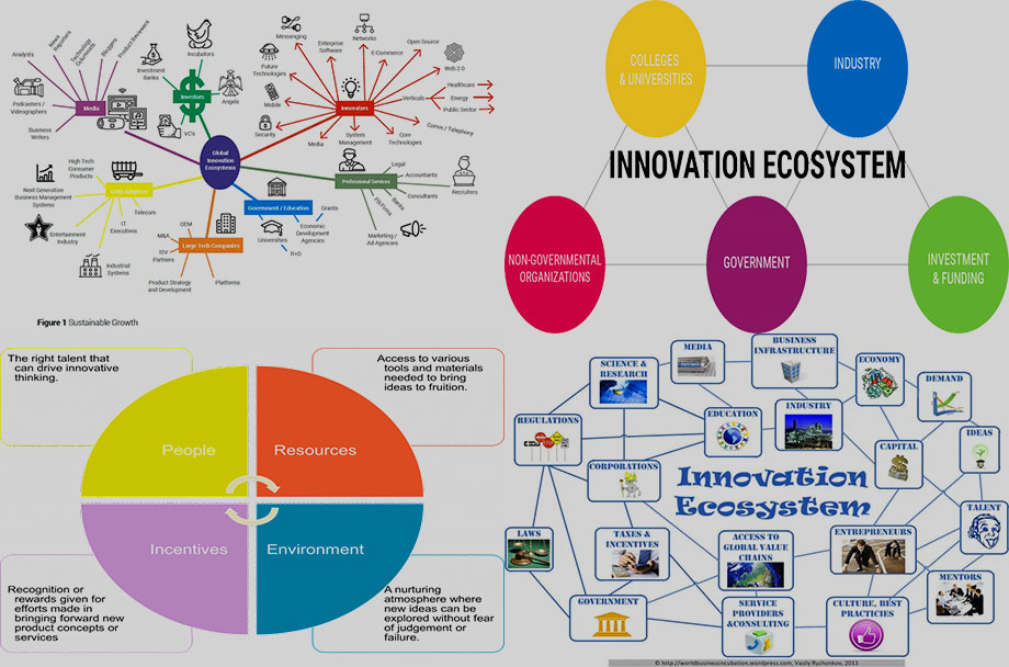 Corporate Innovative Ecosystem