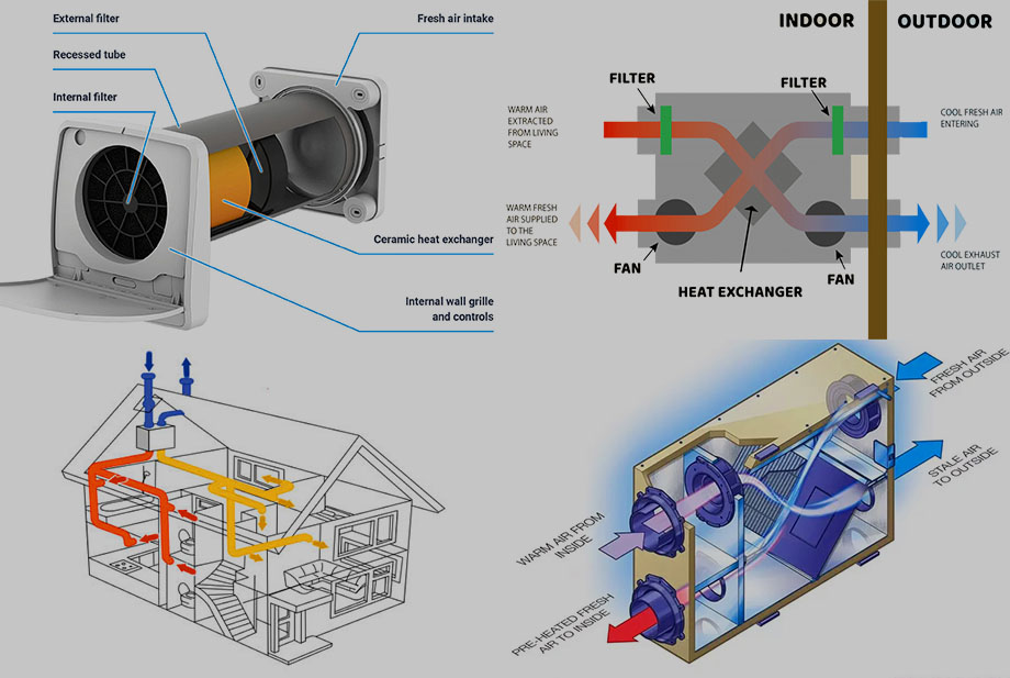 Heat Recovery in Ventilation Systems