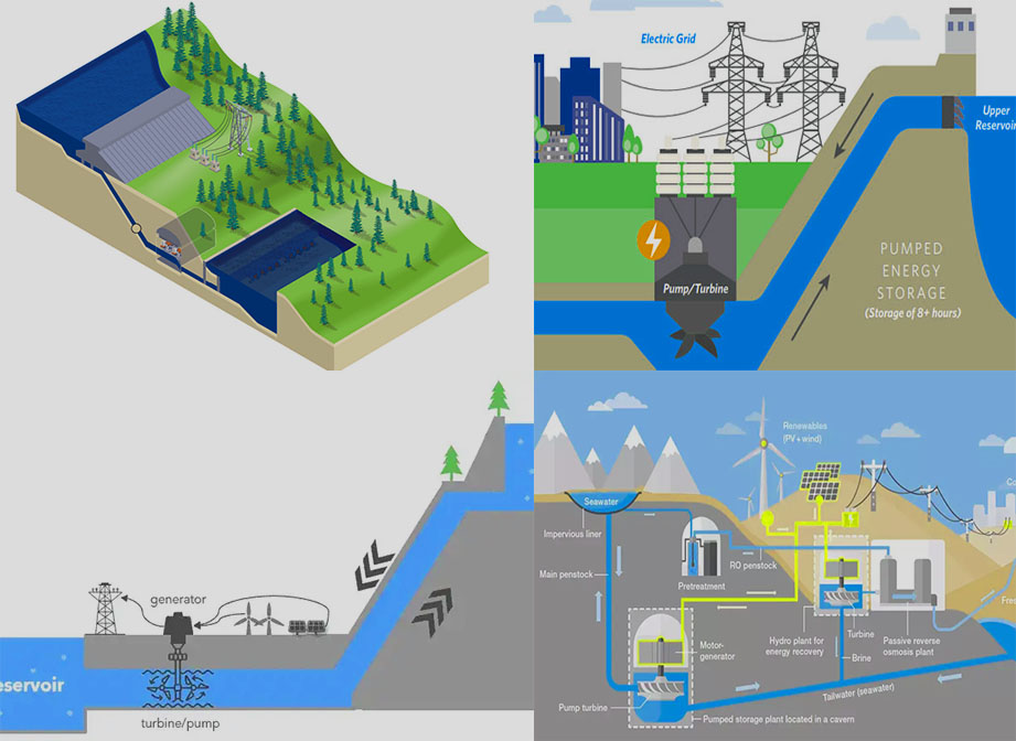 Pumped Storage Hydroelectric Power Plants